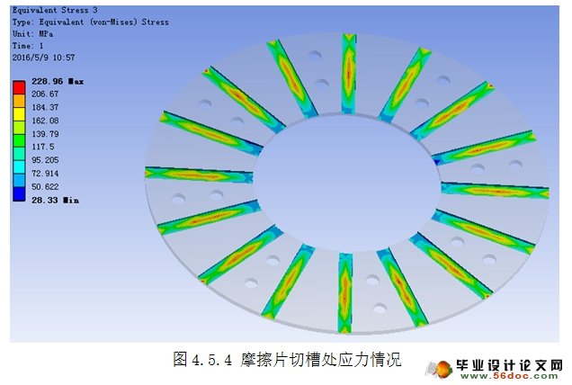 ĦƬԪ(ANSYS)