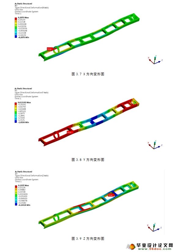 ANSYSܽṹԪ(CADͼ,CATIAά)