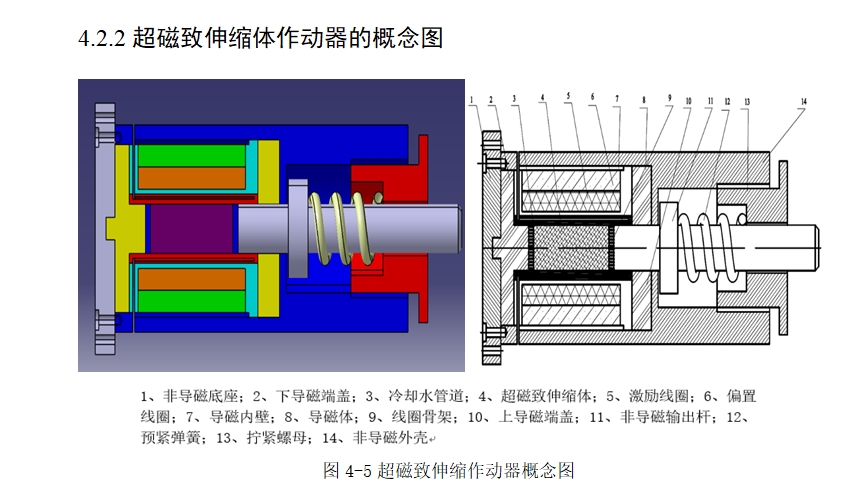 基于智能材料的自适应悬架概念设计与研究(含CAD图,CATIA三维图)