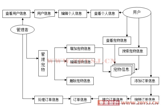 我的宠爱天使无法自动更新,系统无法打开,这么办?