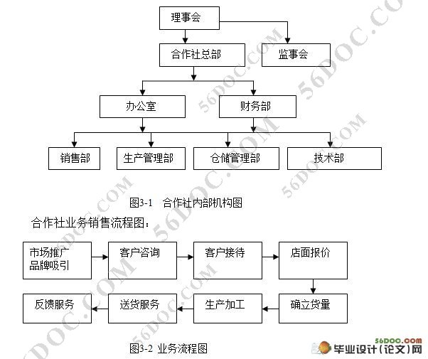 双江口种粮专业合作社的营销策略分析