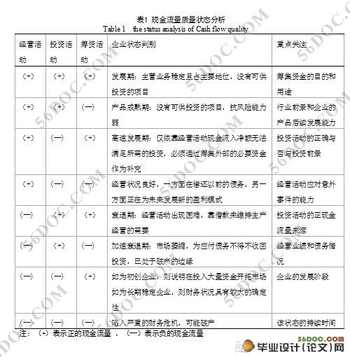上市公司现金流量质量分析-以岳阳纸业为例